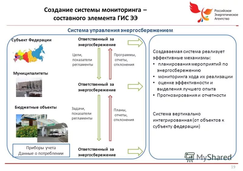 Ответственный за энергосбережению. Bi платформа для анализа энергоэффективности. Перечень мероприятий по повышению энергетической эффективности. Ответственный за энергосбережению. Приказ ответственного по энергосбережению.