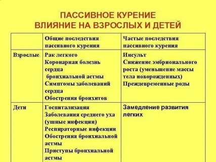 Пассивное влияние