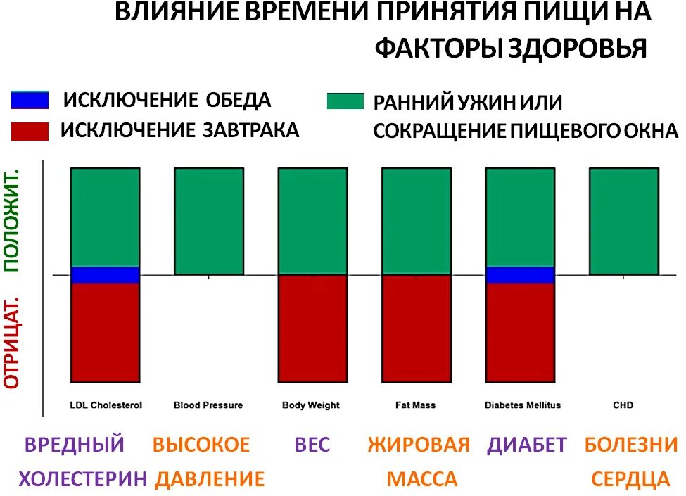 Голод 18