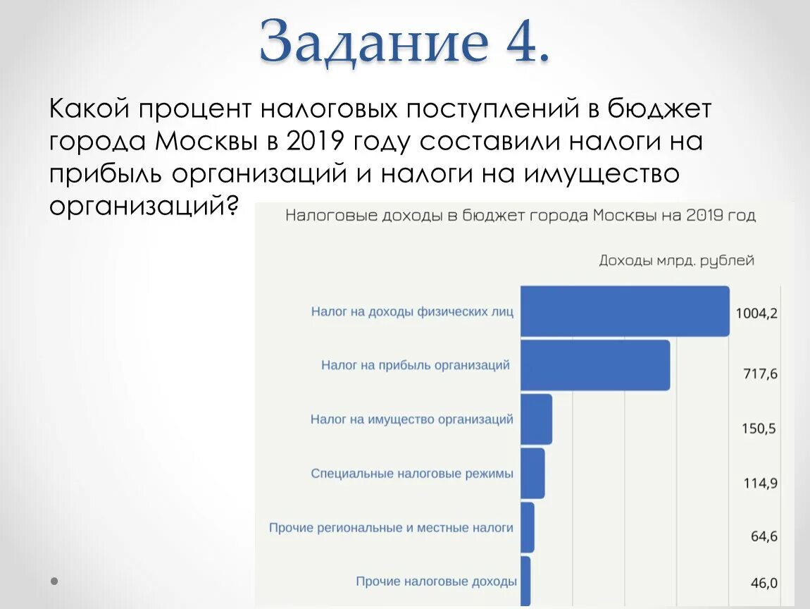 Какой процент. Какой. Какой Пруе. Процент продаж.