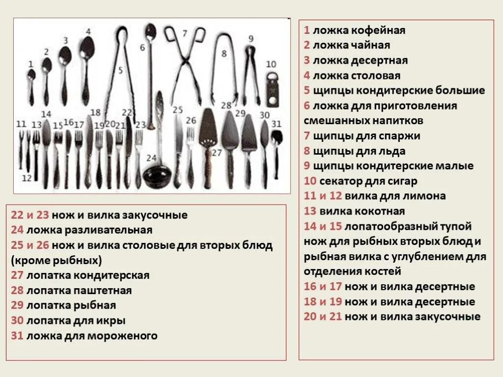 Части ложки столовой. Назначение столовых приборов. Кухонные столовые приборы названия. Наименование столовых приборов. Название столовых приборов и их Назначение.