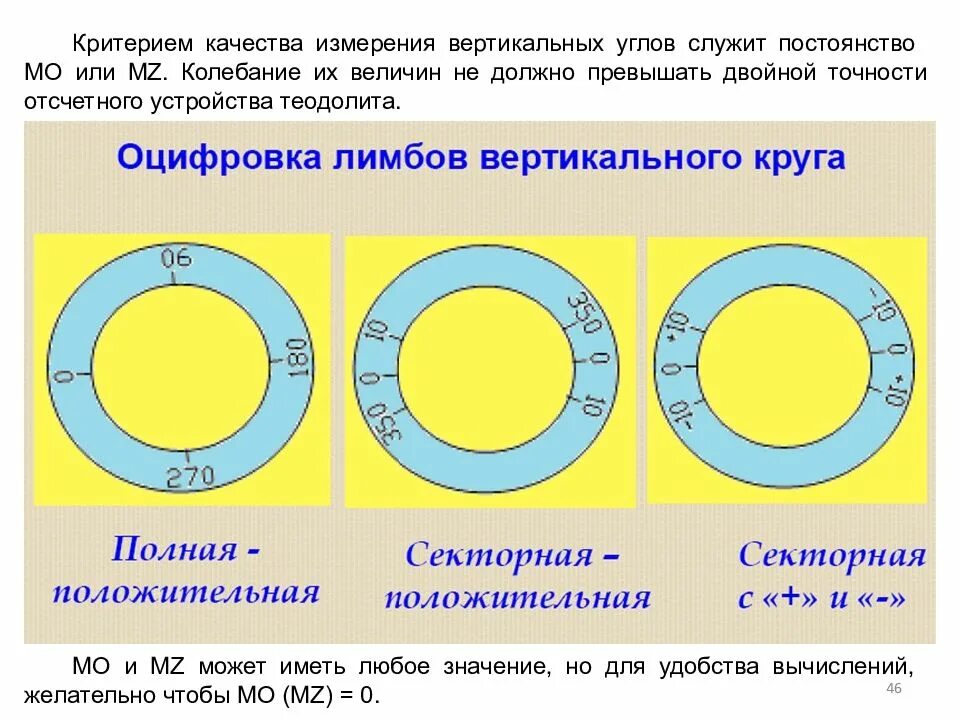 Место нуля вертикального круга. Лимб вертикального круга. Место нуля вертикального круга теодолита. Определение места нуля вертикального круга.