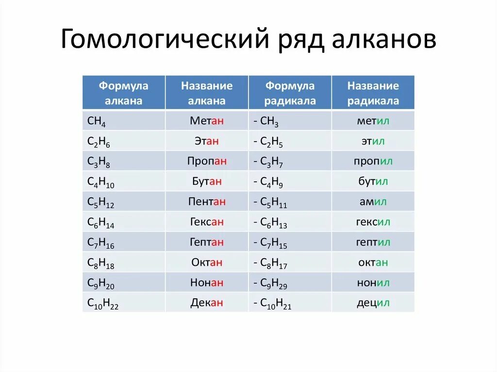 Пропан бутан таблица