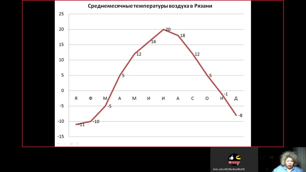 Климат Рязанской области. Климат Рязани таблица. Рекорды климата Рязанской области. Температура в Рязанской области. Погода по часам рязанская область