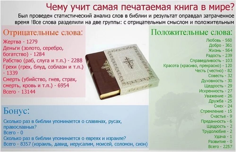 Что было написано в библии. Библия текст. библия количество страниц. сколько страниц в библии. количество книг в библии.
