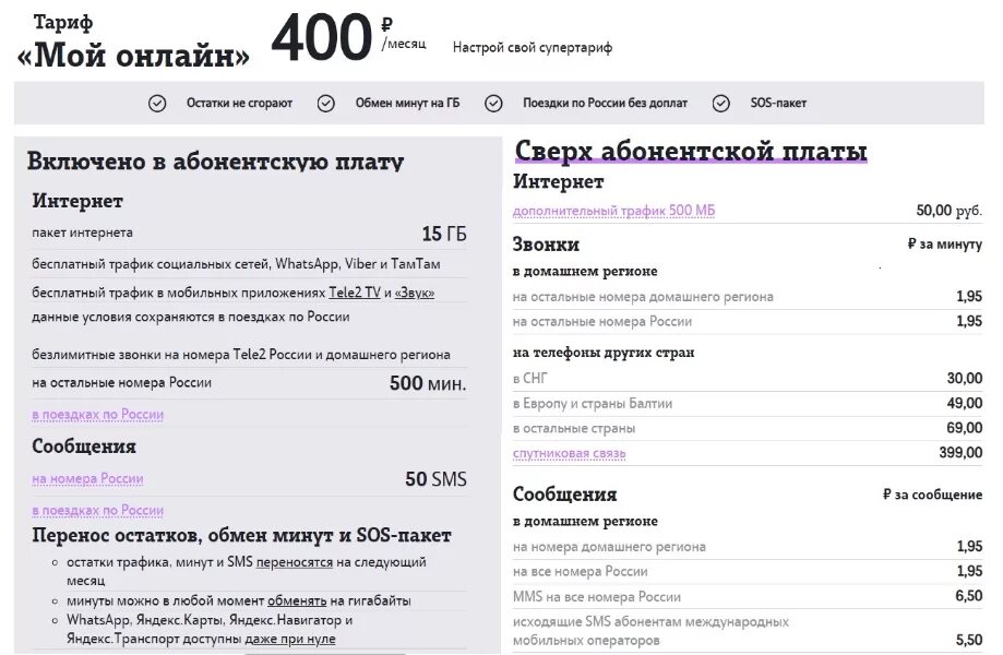 Дата списания абонентской платы. Посуточная абонентская плата теле2. Списание абонентской платы теле2. Тариф мой теле2 абонентская плата.