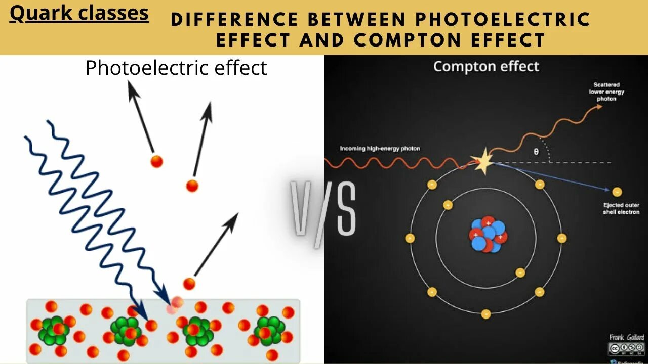 Compton Effect. Эффект difference. Photoelectric Effect. Effects effects разница