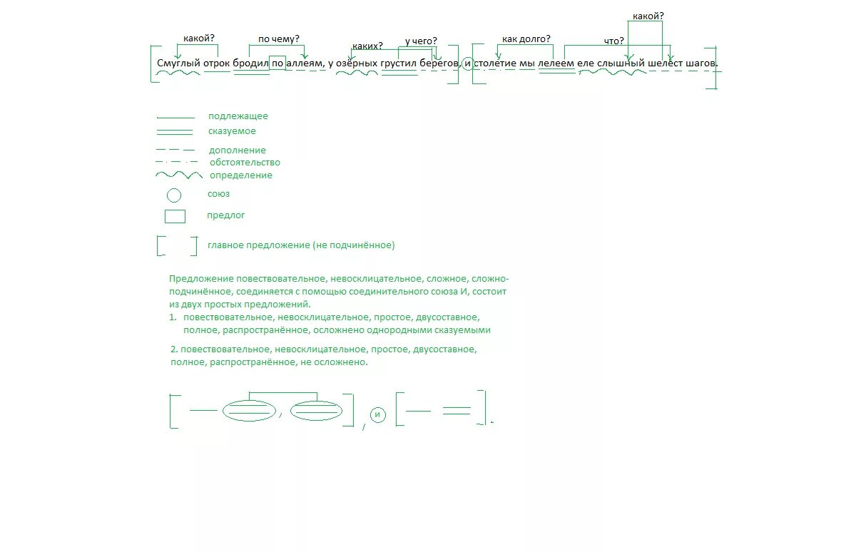 Грустишь разбор. Синтаксический разбор предложения схема. Синтаксический разбор Смуглый отрок бродил по аллеям. Смуглый отрок бродил по аллеям Озерно грустил разбор синтаксический. Мы долго бродили по лесу. Разбор предложения.