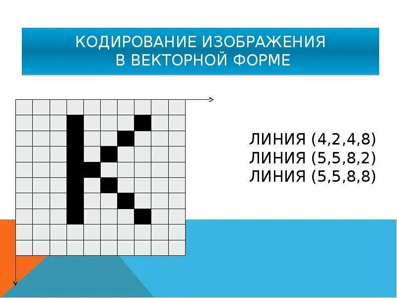 Как кодируется изображение. Закодированное изображение. кодирование рисунков. закодированный рисунок. кодирование изображений растровое изображение.