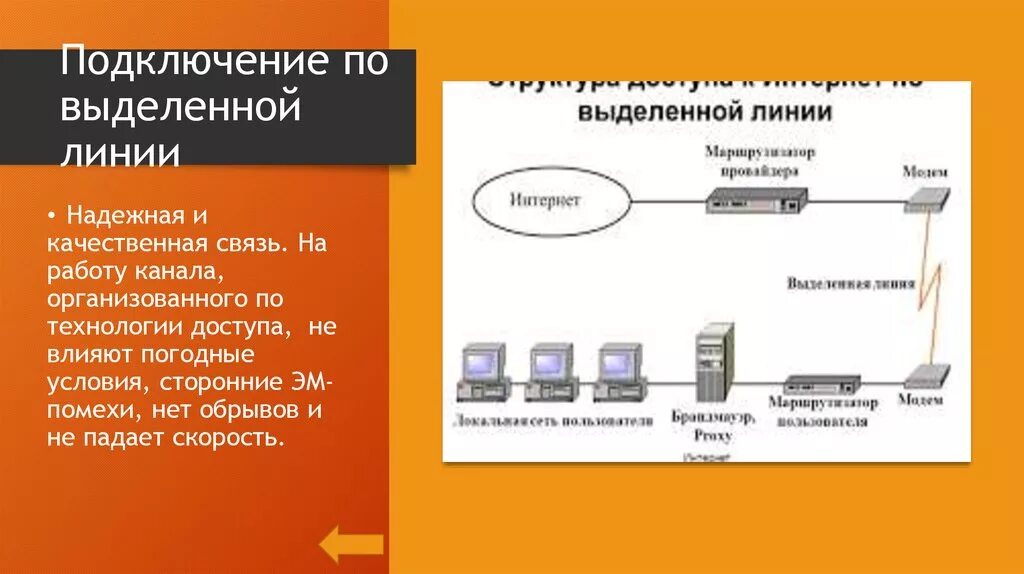 Сети выделенных каналов