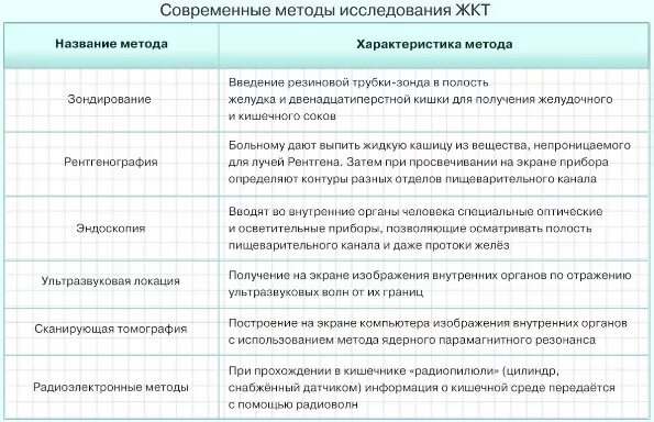 Заполни таблицу по природе. Человек другие живые существа таблица. Что делает человека человеком заполните таблицу. Приведите примеры различных товаров и услуг заполните. Что делает человека человеком заполните таблицу.