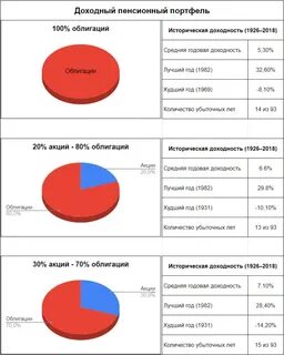 Портфель фондового рынка