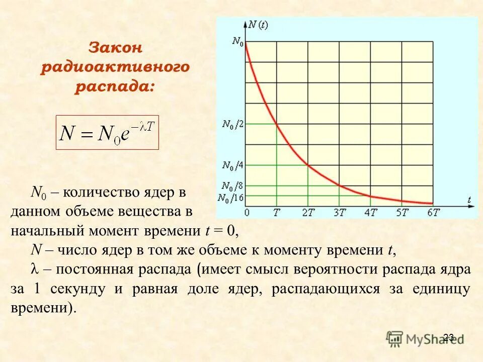 Закон радиоактивного распада ядер