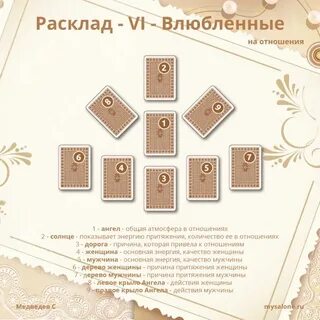 Влюбленные в раскладе на отношения