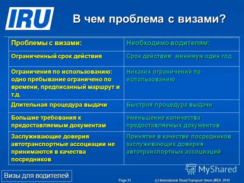 No problem фильм. Под термином «расчет» понимают. Проблемы добычи газа в россии. Проблема 2010. Определите основные достижения и проблемы отрасли.