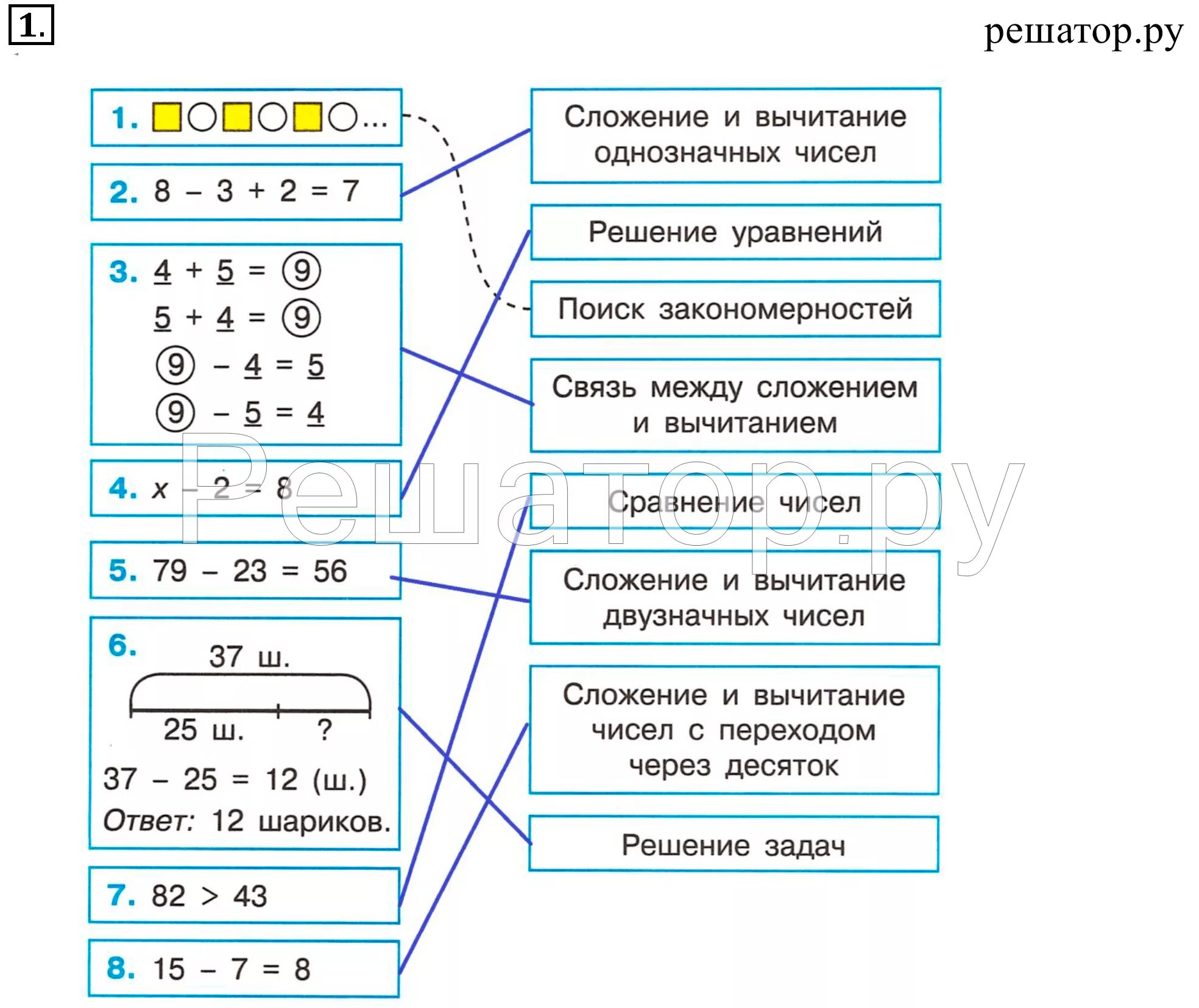 Связь компонентов 2 класс. Связь между сложением и вычитанием. Взаимосвязь между сложением и вычитанием. Задания на взаимосвязь сложения и вычитания. Уравнения 2 класс математика Петерсон.