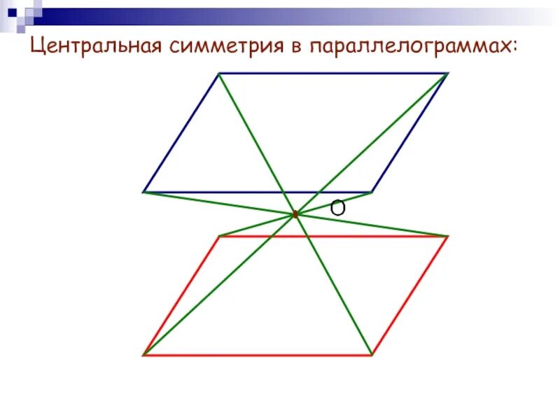 Параллелограмм имеет симметрию. Центральная симметрия параллелограмма построение. симметрия относительно точки параллелограмма. осевая симметрия параллелограмма. центр симметрии параллелограмма.