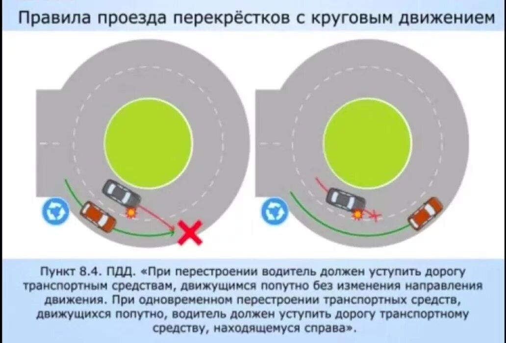 Проезд круговых перекрестков 2020. Съезд с перекрестка с круговым движением ПДД. ПДД заезд на кольцо. Въезд на перекресток с круговым движением ПДД.