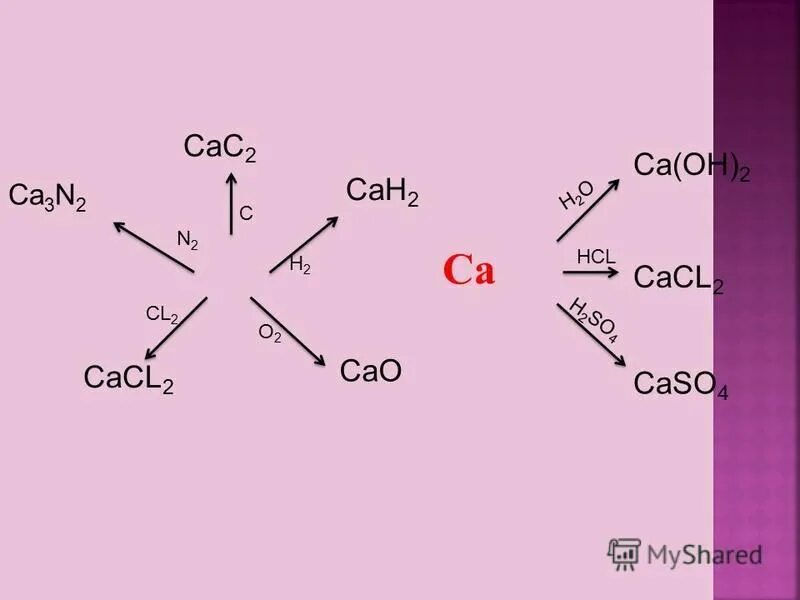 Hc1 ca oh 2. Схема cl2o. Cl2o строение. H2+cl2. Ca2+cl2- это.