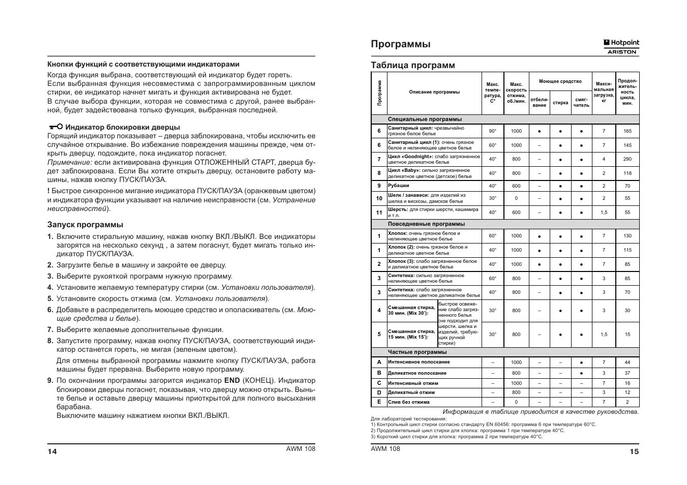 Hotpoint ariston cawd. Стиральная машина Hotpoint Ariston режимы стирки. Hotpoint Ariston стиральная машина программы стирки. Машинка Хотпоинт Аристон программы стирки. Аристон AWM 108 программы.