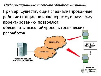 Состояние информационной системы