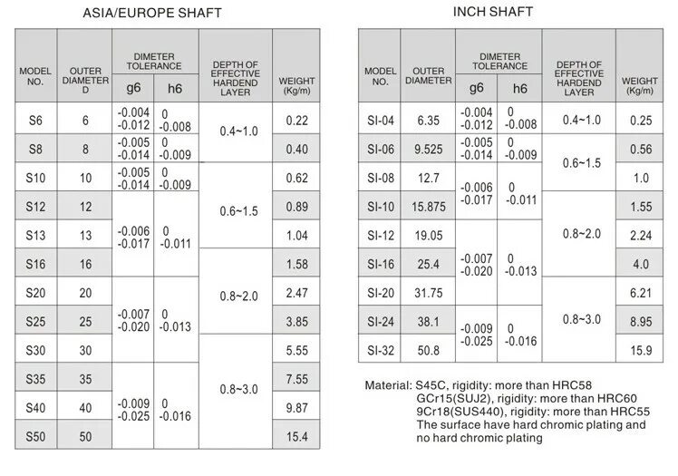 твердость клинка. твердость 54 hrc. твердость 54 hrc. твердость сталей по роквеллу таблица. сталь 40х твердость по роквеллу.