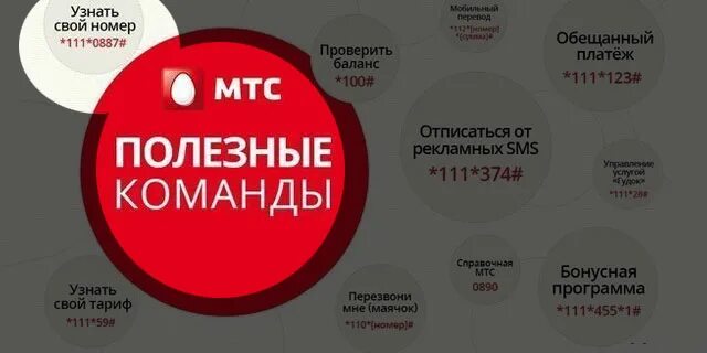 Хочу знать номер телефона. Как узнать свой номер МТС. Как узнатьсвоц номнрмст. Как знат свой номер емтеес. Как узнать свой нимер МТМ.