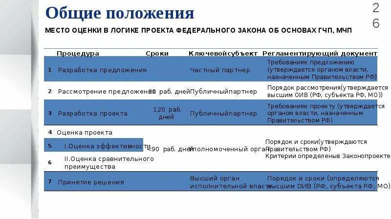 Оценка гчп. Оценка эффективности государственно-частного партнерства. оценка эффективности проекта. гчп проекты. показатели эффективности гчп.
