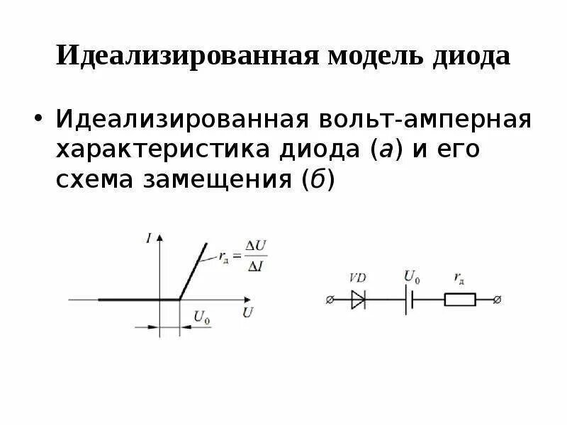Сопротивление идеального диода. Схема замещения идеального диода. вах идеального диода, вах реального диода. вах диода схемы замещения. вах стабилитрона идеального и реального.