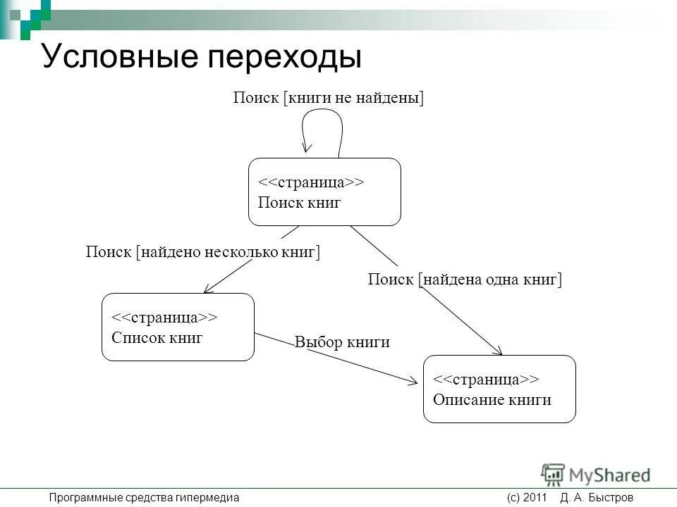 схемы условных переходов. условные переходы c. условные переходы c. условные операторы c++. оператор перехода и условный оператор.
