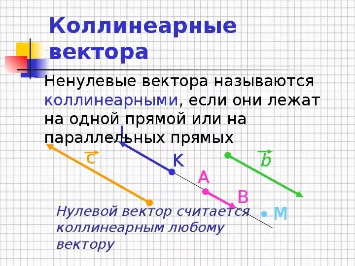 Нулевой вектор любому вектору. Коллинеарные векторы. Ненулевые коллинеарные векторы. Нулевой вектор коллинеарен. Нулевой вектор коллинеарен вектору.