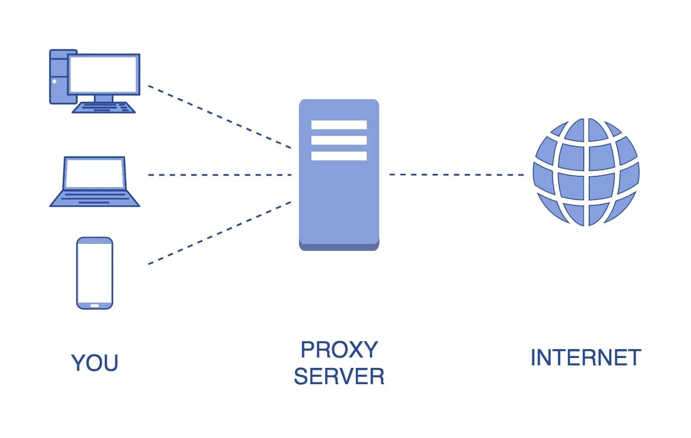 GitHub - hoaan1995/ProxyScraper: Auto Get proxy fast and good