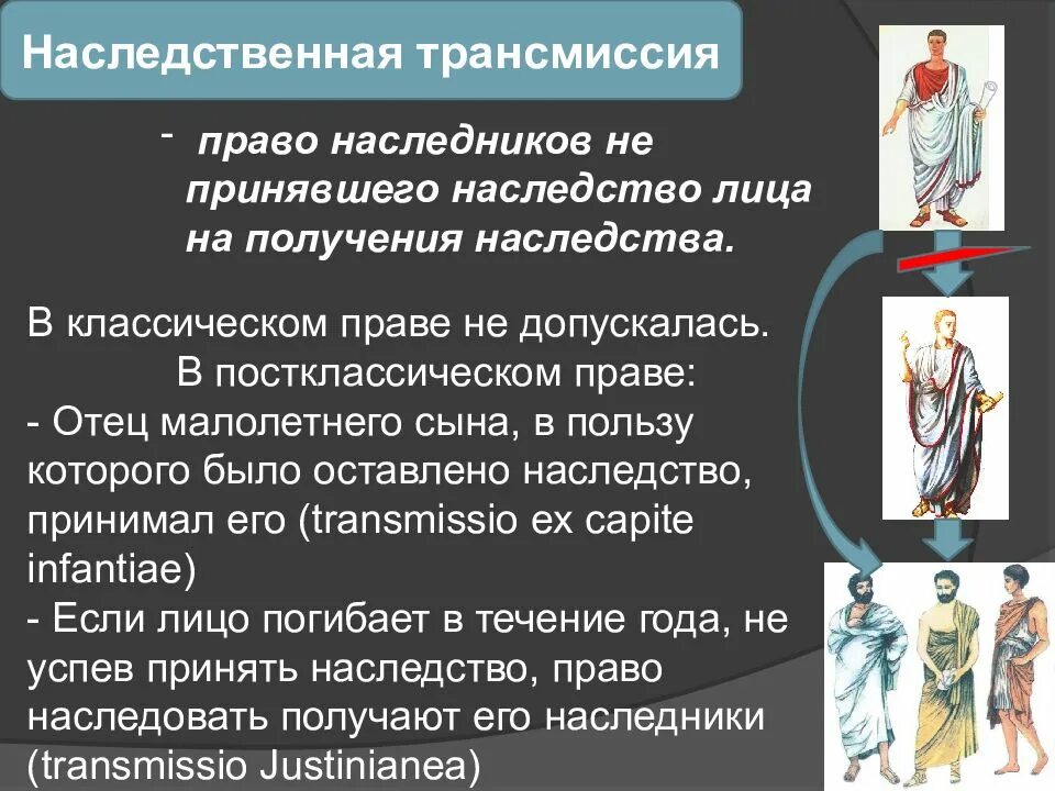 наседственнаятрансмиссия. наследственная трансмиссия в римском праве. наследственная трансмиссия в римском праве. наследственная трансмиссия в римском праве. наследование по трансмиссии.