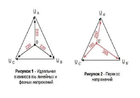 Допустимое напряжение в сети 380