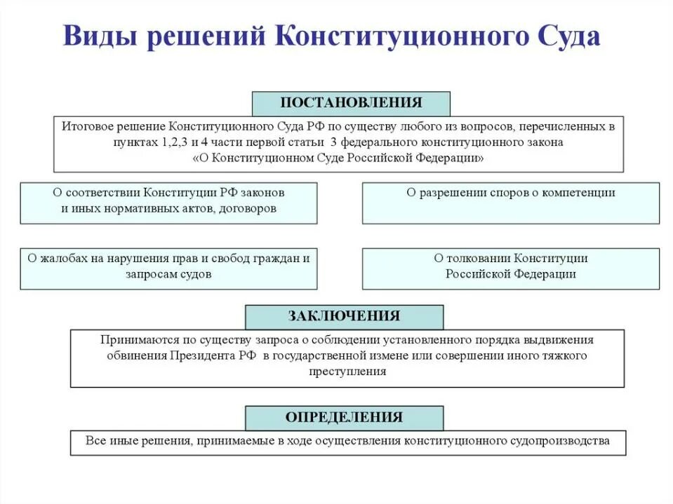 Иные содержание