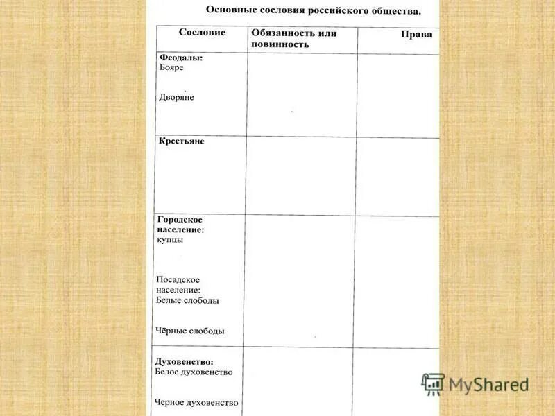 Сословия общества россии в 17 веке