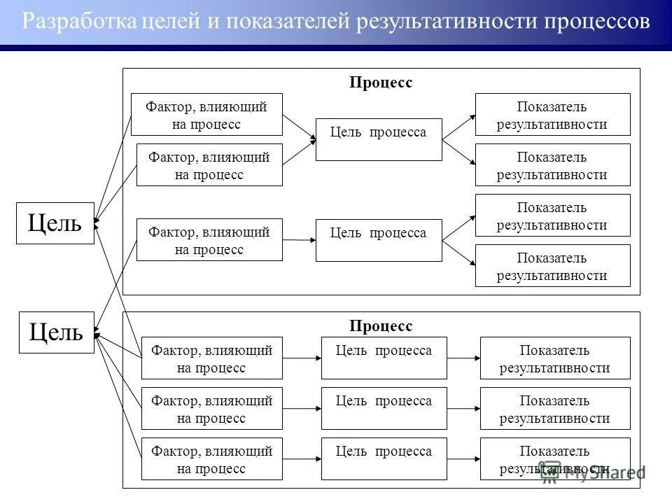 мск 1 управление качеством в аудиторских организациях