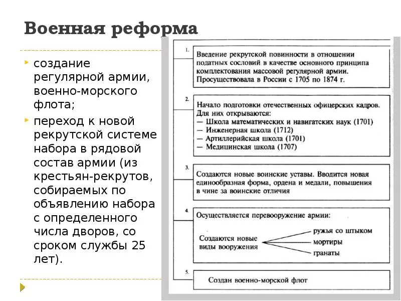 Военная и социальная реформа. Реформы армии и флота Петра 1. Реформа армии Петра 1 кратко. Реформа армии Петра 1 таблица. Военная реформа Петра 1 рекрутская повинность.