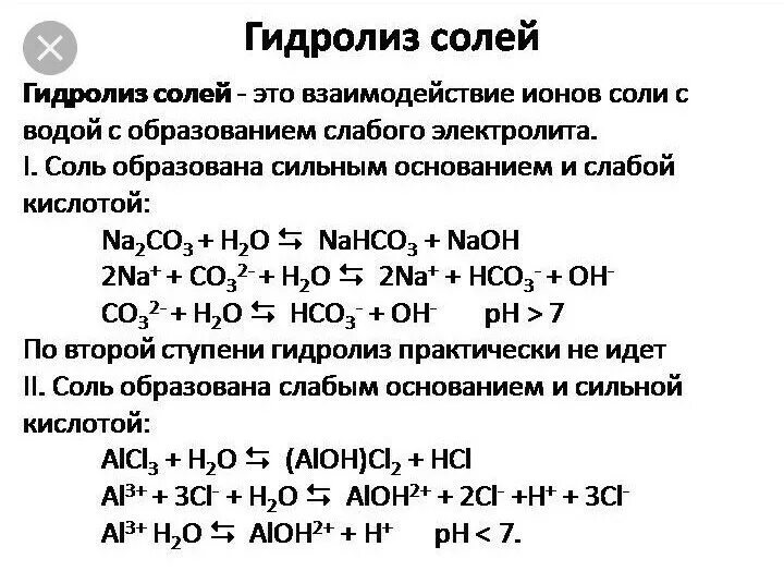 Sio2 электролит