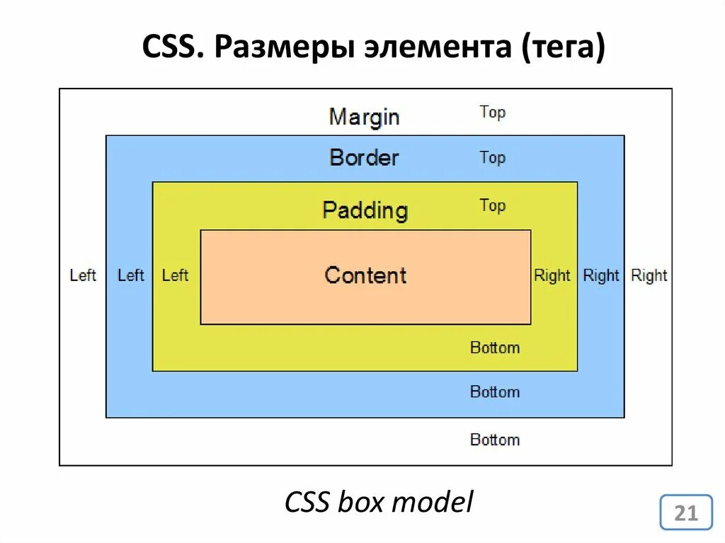 Размер div