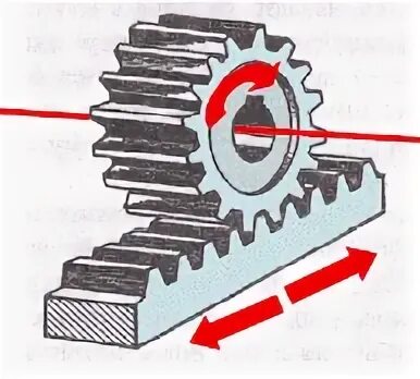 Шевронная передача чертеж. Шевронные зубчатые колеса. Шевронная шестерня. Реечная передача рисунок. Шевронный рисунок