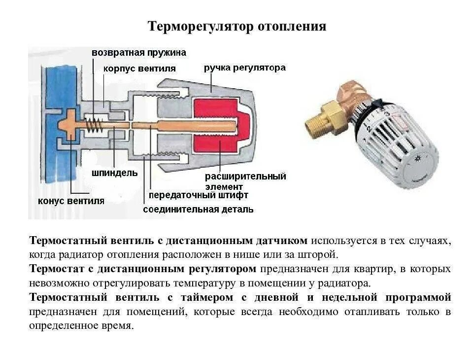 Как работает регулятор. Термоголовка для радиатора отопления danfoss. терморегулятор осевой для радиатора отопления. терморегулятор данфосс для батареи отопления обозначения. термостата отопления danfoss.