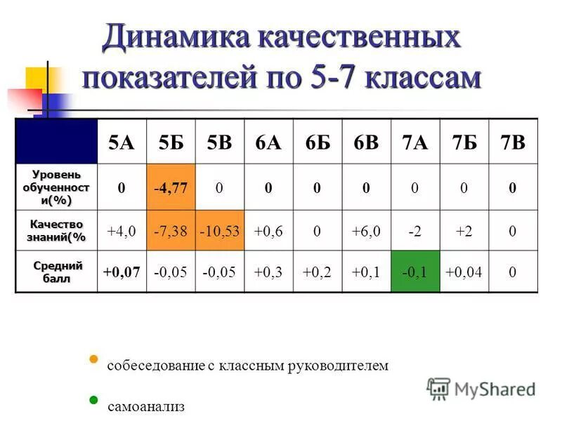 Средняя 7 4. Средняя 7 4