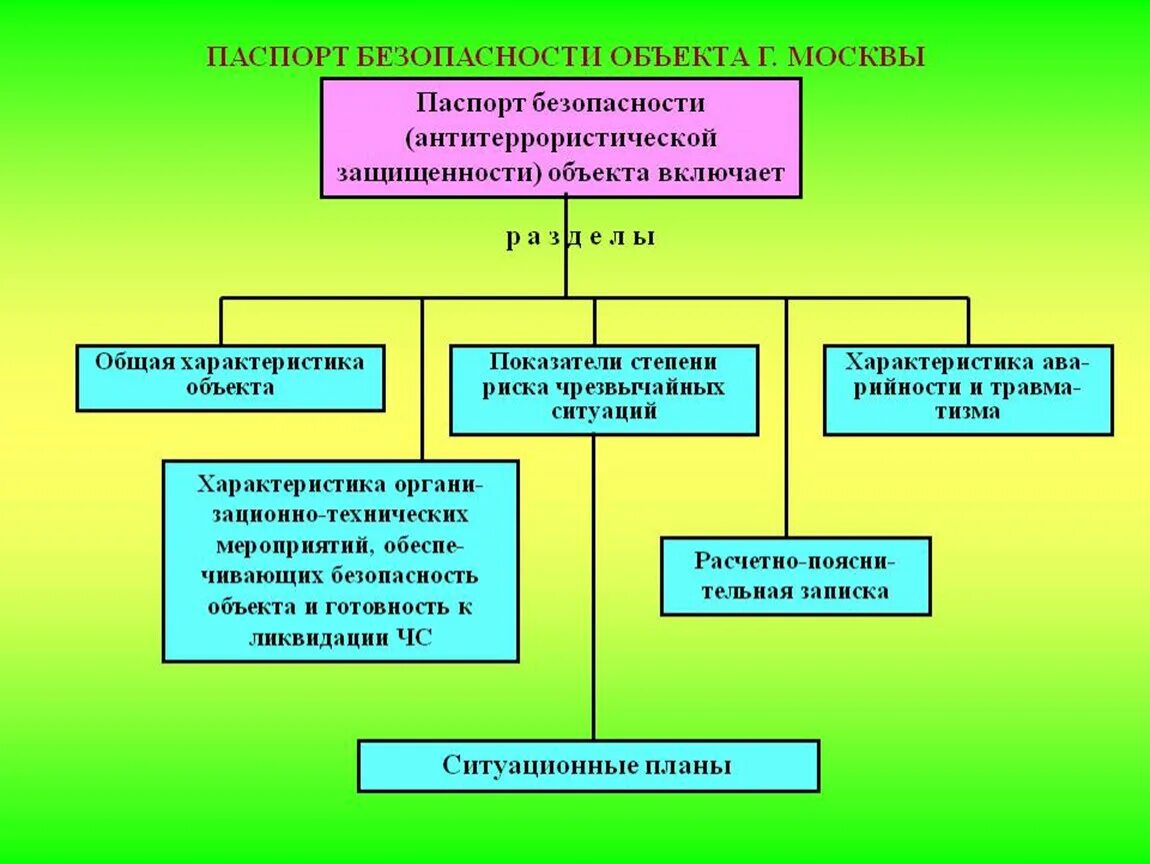 Паспортизация объектов антитеррористической защищенности это что.