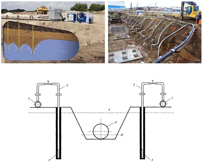 Система водопонижения грунтовых вод иглофильтрами. Водопонижение грунтовых вод иглофильтрами. Иглофильтры для водопонижения схема. Иглофильтры для водопонижения чертеж. Открытый водоотлив