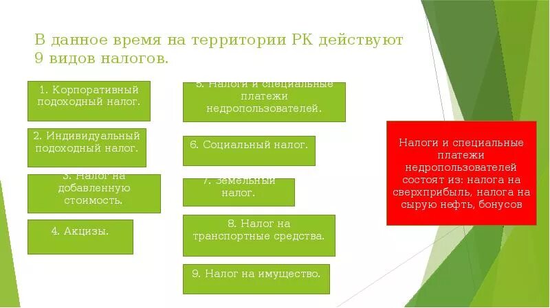 Какое налогообложение в казахстане. Виды налогообложения в казахстане. налоговая система казахстана. виды налогов в казахстане. структура налогов казахстан.
