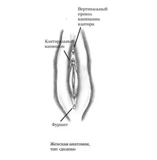 Ретро письки
