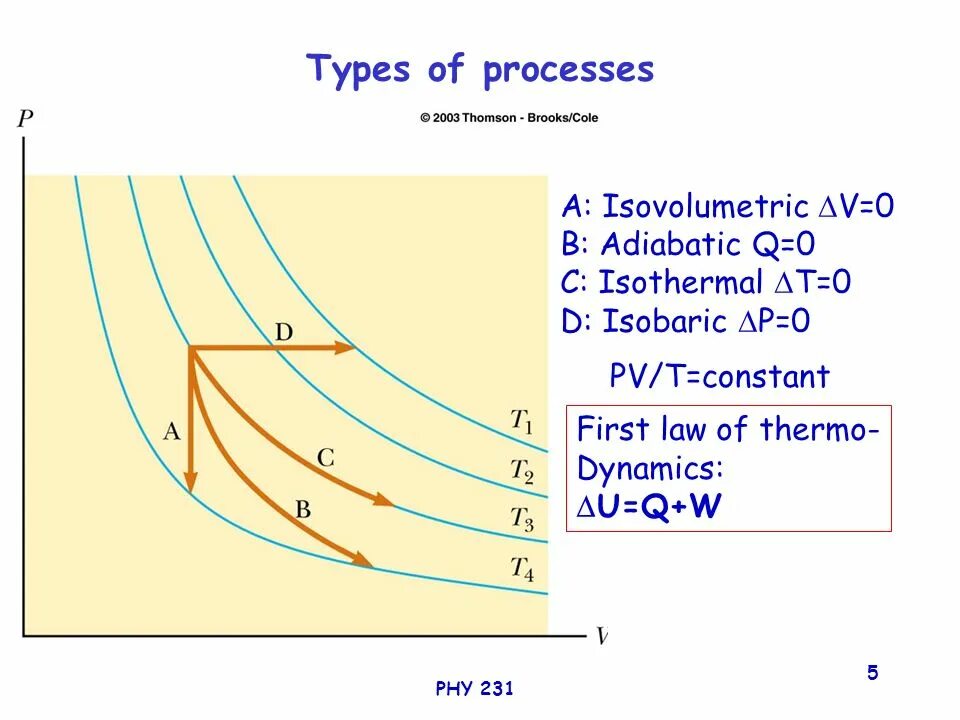 Const reference. Const reference