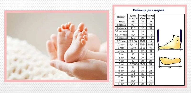 Стопа ребенка таблица. Носки для новорожденных размер 0-3 таблица. Размер носков малыша на 2 месяца. Носочки для новорожденных Размерная сетка. Размер стопы и размер носков детских.