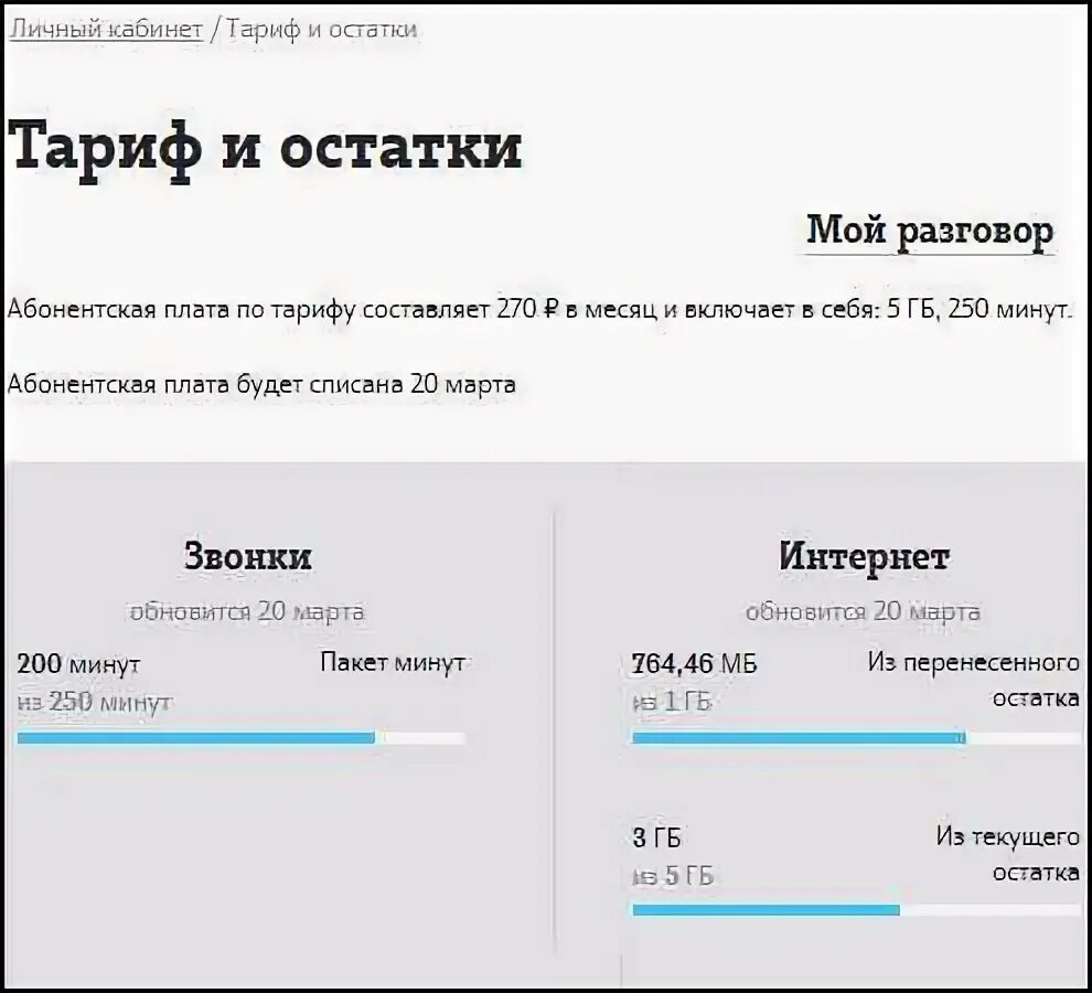 Как узнать сколько гигабайт на теле2